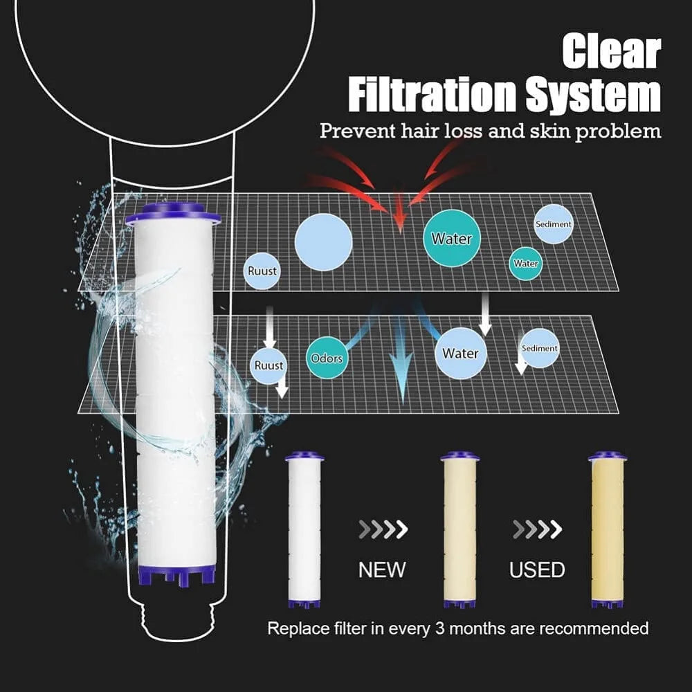 Turbo Shower Head with Filter – 3 Modes & Stop Button